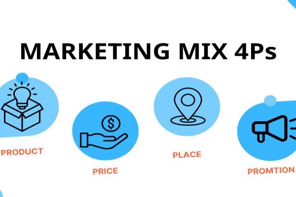 what-is-marketing-mix What Is the Marketing Mix? The 4Ps Framework in Marketing