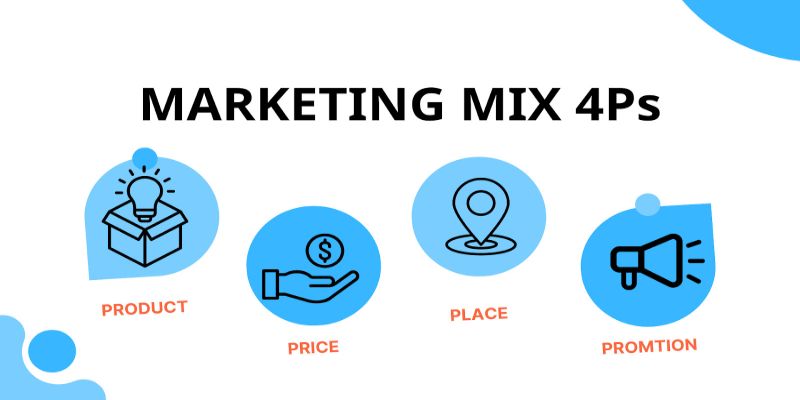 What Is the Marketing Mix? The 4Ps Framework in Marketing